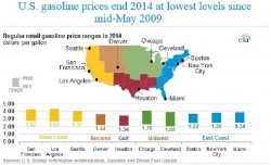 US Regional Fuel Price Drop Graphic